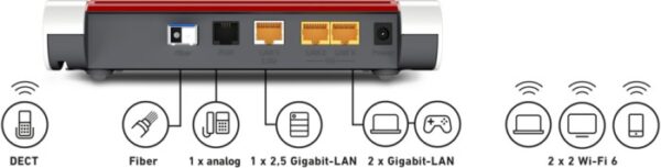 Avm Fritz!box 5530 Fiber Mit Fritz!sfp Aon  | mit Originalverpackung | Zustand: Wie Neu – Bild 3