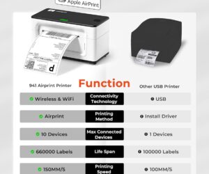 Munbyn Airprint Etikettendrucker Wi-fi Labeldrucker | Zustand: Sehr Gut