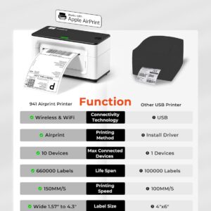 Munbyn Airprint Etikettendrucker Wi-fi Labeldrucker | Zustand: Sehr Gut