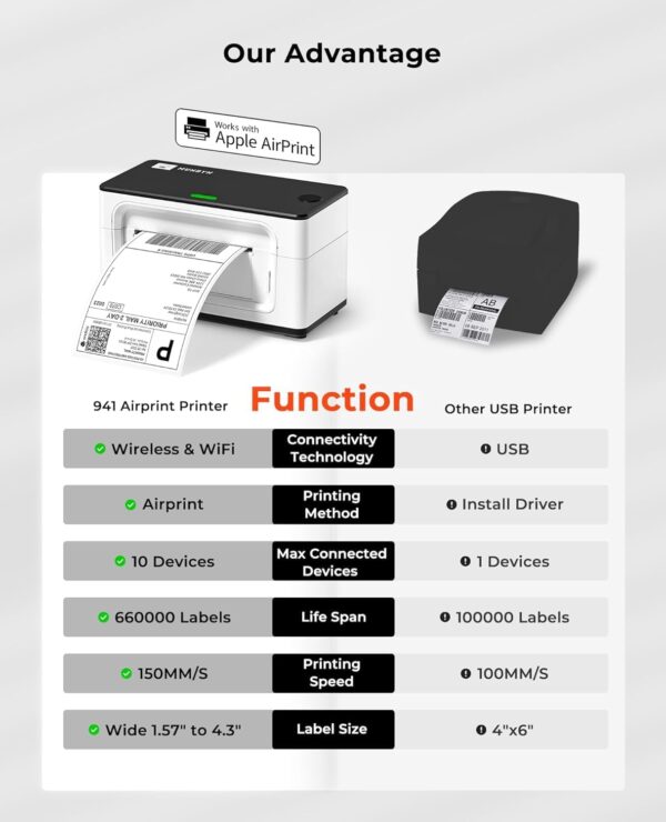 Munbyn Airprint Etikettendrucker Wi-fi Labeldrucker | Zustand: Sehr Gut