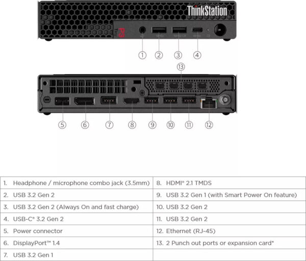 Lenovo Thinkstation P3 Tiny Mini Pc Bussiness,i9-13900,32gb Ram, 1tb Ssd, Nvidia T400, Win11 Pro, Schwarz | mit Originalverpackung mit original Rechnung  |  Core i9-13900 | 32GB RAM | 1TB SSD | DE | NVIDIA T400 4Gb | Zustand: Wie Neu – Bild 3