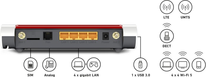 AVM FRITZ!Box 6850 LTE International, LTE-Router | Modem, WLAN AC+N, DECT-Basis, International, OVP | Zustand: Neu – Bild 3