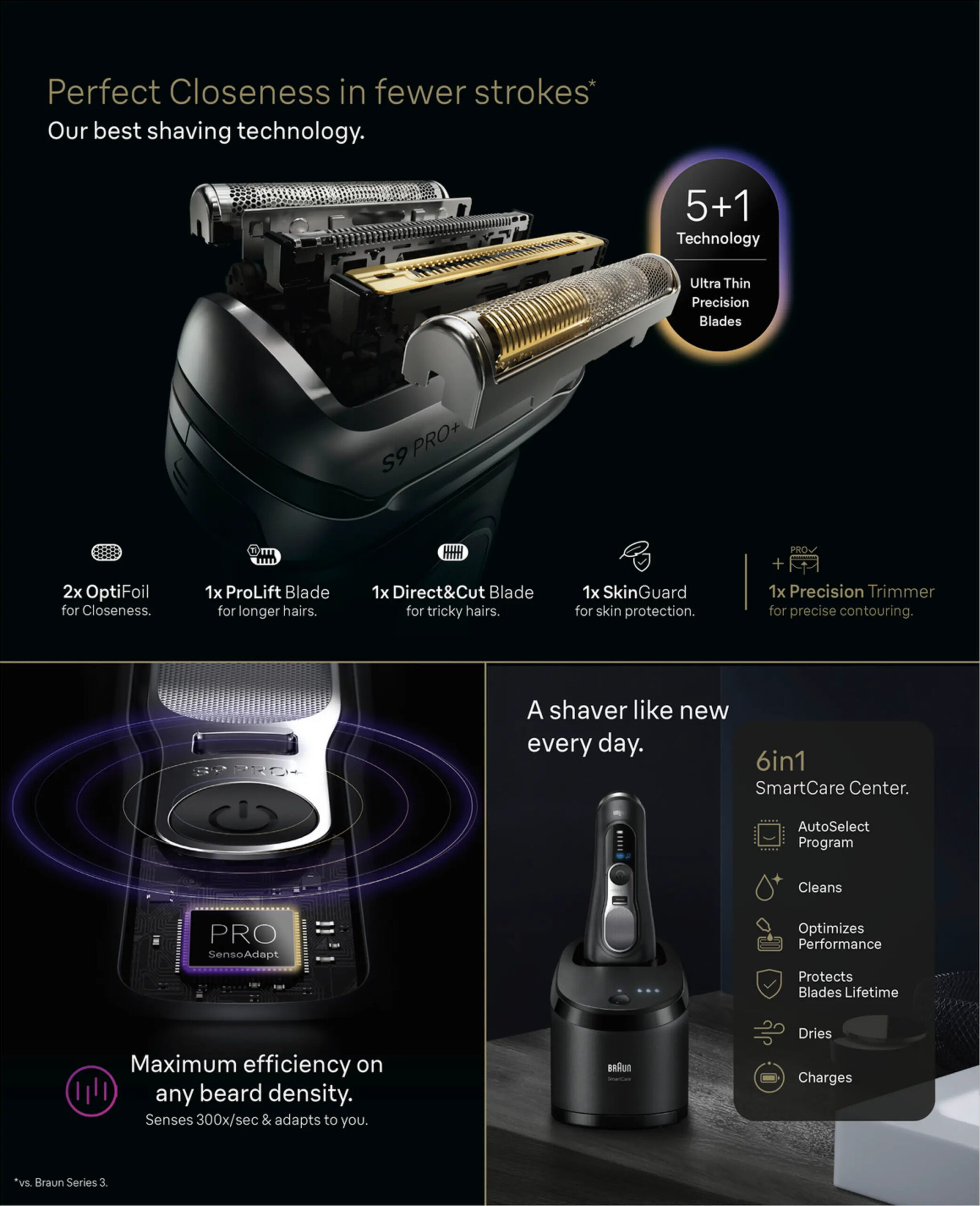 Braun Series 9 Pro+ 9660cc, In Originalverpackung (ovp). Elektrorasierer mit 6-in-1 SmartCare Center und PowerCase. | Zustand: Neu