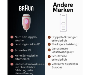 Braun Silk-expert Mini PL1000 Flamingo, IPL-Haarentfernungsgerät mit SensoAdapt-Hauttonsensor, Netzbetrieb, ovp | Zustand: Neu – Bild 2