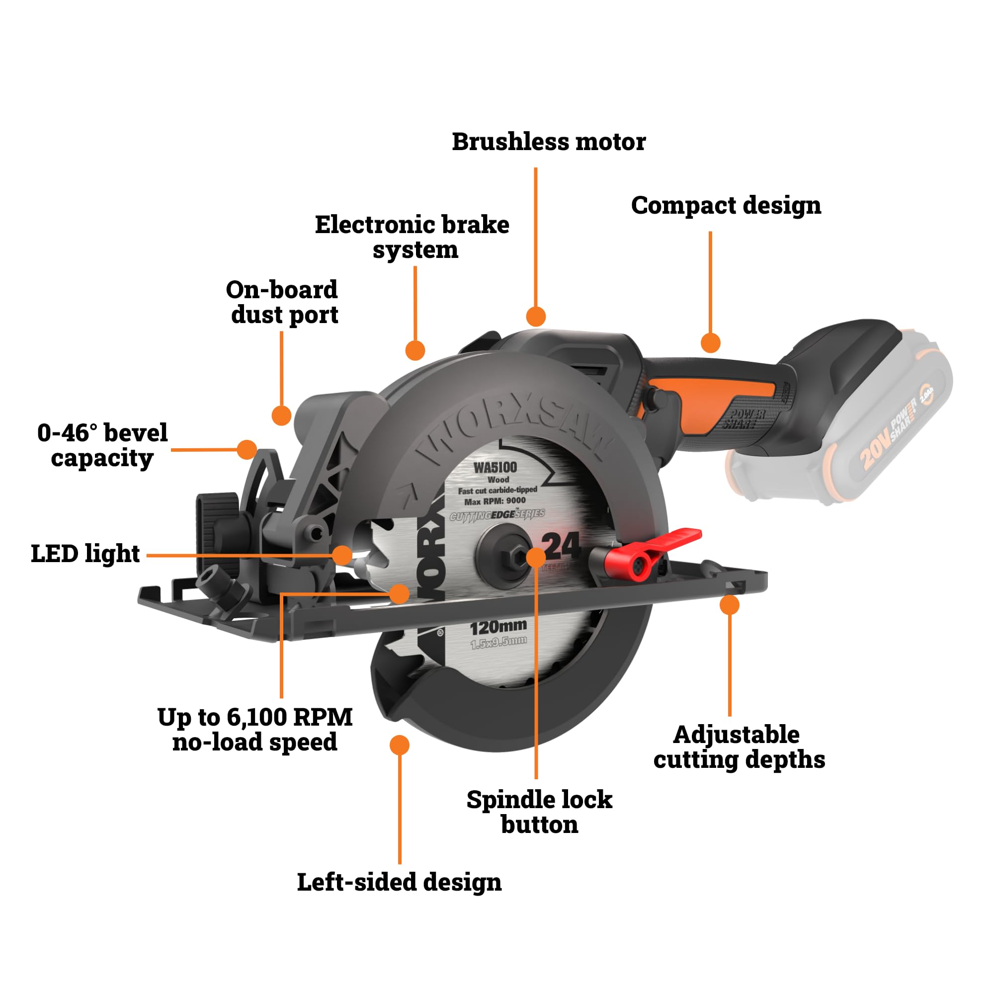 Worx WX531.9 Akku-Handkreissäge, 20V PowerShare, 120 mm Sägeblatt, bürstenloser Motor, kompaktes Design, o. Akku | Zustand: Neu – Bild 2