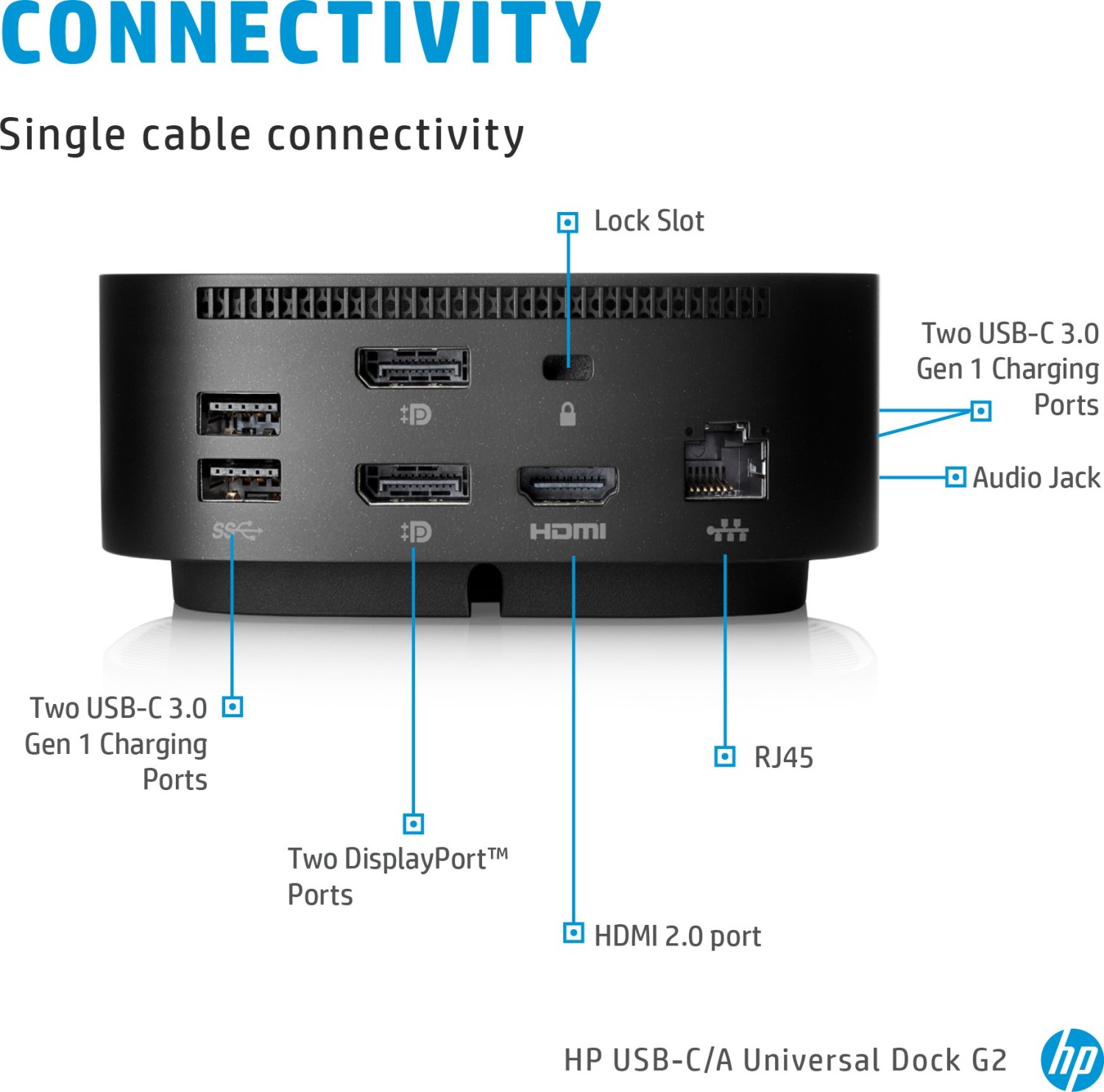 HP USB-C Dock G5 Schwarz, Dockingstation, ohne Netzteil, USB-C, 1x HDMI, 2x DisplayPort, RJ45, USB-A | Zustand: Sehr Gut